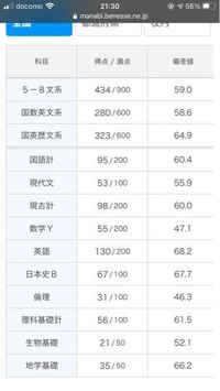 この成績で横浜市立大学国際教養学部 明治大学国際日本学部は狙えますか Yahoo 知恵袋