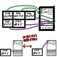 自作PC　GPU無し　モニター出力には別途GPUが必要です グラボの無いパソコンに自分でグラボを増設すると安くなる