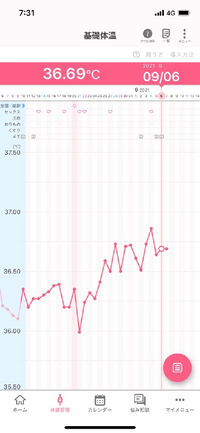 おはようございます 妊娠希望で 8 19に病院に行き今 Yahoo 知恵袋