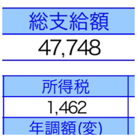 先月バイトを始めました 所得税は103万円から引かれると聞い Yahoo 知恵袋