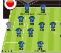 サッカーで Smf Sb Dmf Cmf Omf Yahoo 知恵袋