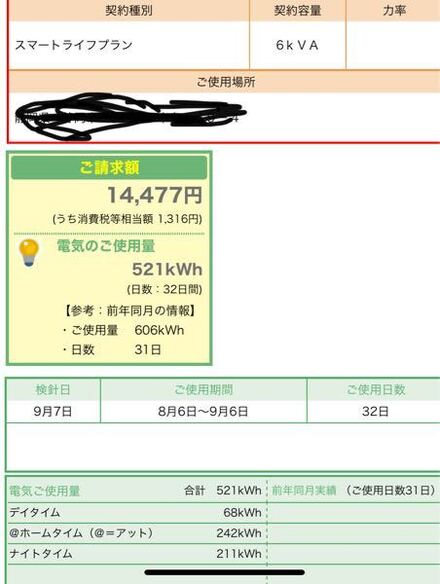 オール電化 電気代家族3人 この電気代は高いですか 安いですか お金にまつわるお悩みなら 教えて お金の先生 Yahoo ファイナンス