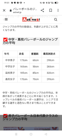 身長171ｃｍでジャンプ力65ｃｍ最高到達点285ってバレーボール Yahoo 知恵袋