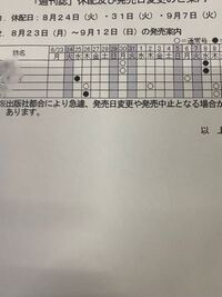 セブンイレブンの返本です。箱に貯めていきいっぱいいっぱいになったら返本用の複写とかに回収に来る曜日とか書くんですが、8月5日にそれを書こうと思ったら黒い線のとこは来ないと言われて6日の月曜日が白だったん でその日にちを書いたら違うと言われたんですよ！で曜日を聞いたんですが、なぜそうなるのかわからなくていつの日を書けばいいのですか？