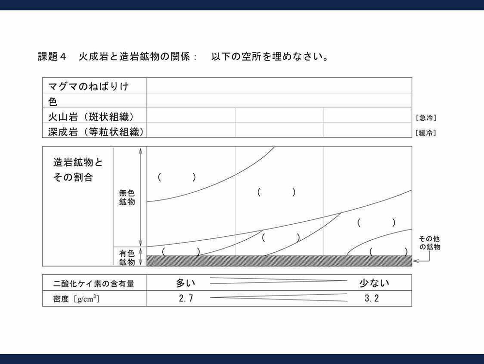 緊急です！ - 丸つけをしなきゃいけないのに答えがどこかに無 