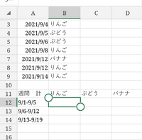 エクセルでアンケート集計 Countif関数とcountifs関数を使って解決