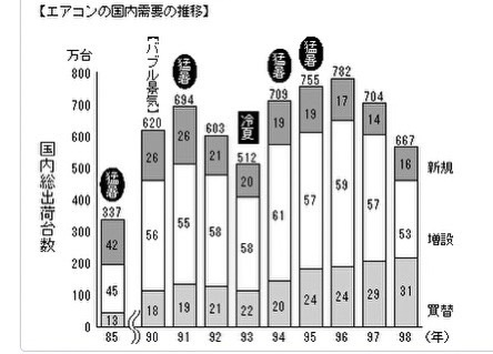 以下の問題の答えは⑤1.61Xであっていますか？1991年の - Yahoo!知恵袋