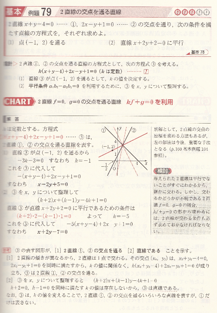 こちらのNo.28を3点 No.F1を2点 No.10を1点 No.017を1点 2円の交点と点(-1,0)を通る円の方程式の求め方を教えてください