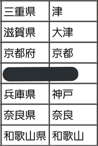 近畿地方の各県庁所在地についてです 下記の近畿地方の県庁所在 Yahoo 知恵袋