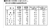 webテスト・玉手箱】表の空欄の推測この問題の解き方を教えていただき