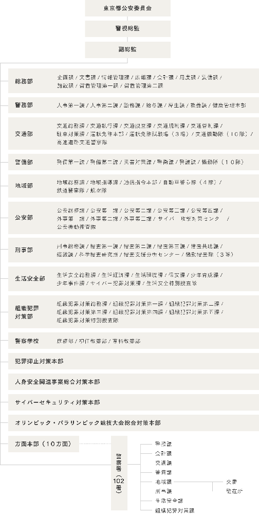 警視庁の検視官について教えてください 警視庁に所属する検視官に関して以 Yahoo 知恵袋