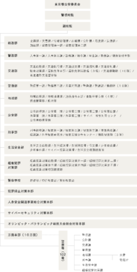 警視庁の検視官について教えてください 警視庁に所属する検視官に関して以 Yahoo 知恵袋