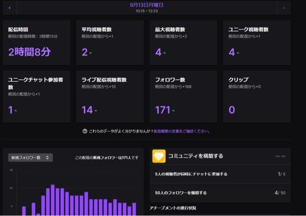 有識者さんに質問です 僕はtwitchという配信サイトで趣味程度に配信 Yahoo 知恵袋