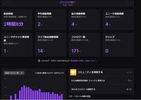 Twitchって 視聴者がフォローしているストリーマーは 自分とかではな Yahoo 知恵袋