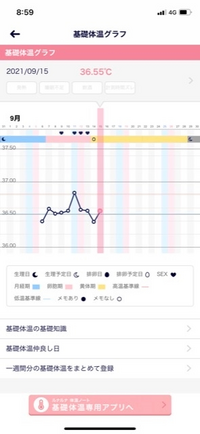 排卵痛と仲良しのタイミングについて質問です ルナルナの排卵予定日が14 Yahoo 知恵袋