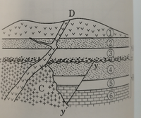 地層について教えて下さい 写真の4 5 6の地層は堆積岩でc Yahoo 知恵袋