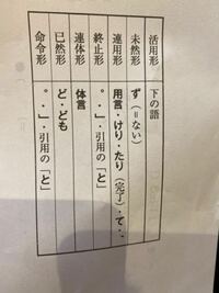 古文の あはれなり が全く覚えられません 哀れ 気の毒という意味は大 Yahoo 知恵袋