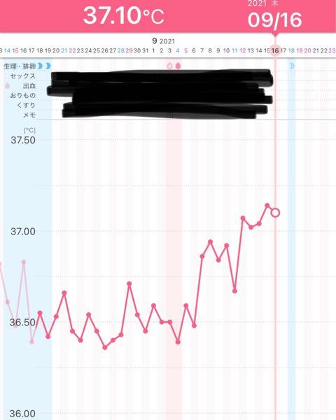 妊娠 出産 解決済みの質問 Yahoo 知恵袋