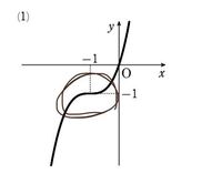 高校数学微分のグラフについてです 写真の丸の部分のように 少し平に Yahoo 知恵袋
