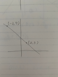 一次関数の変化の割合を求めたい時 Xの増加量分のyの増加量で解きたい Yahoo 知恵袋