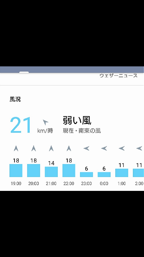 風速5mの状態でロードバイク時速20kmで走っていると体感風速 