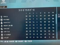 Fifa19についてです 最近ウイイレからfifaに移った者です 久保建 Yahoo 知恵袋