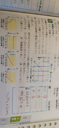 グラフのことで質問なんですけどうすい硫酸にうすい水酸化バリウ Yahoo 知恵袋