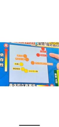 酒やタバコは大麻より危険なのに 酒は少量なら健康に良い とか言ってい Yahoo 知恵袋