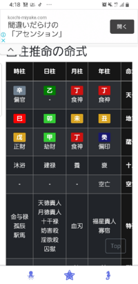 昔から占いが好きで 四柱推命に最近興味を持ちました 1997年7月12 Yahoo 知恵袋