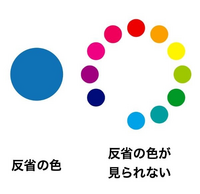 反省の色 って何色ですか いたたまれない 寂しくも悲しいロイヤル ブル Yahoo 知恵袋