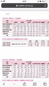 商業高校3年生です 大阪経済大学の商工系資格評価型推薦に今年受けようと思っ Yahoo 知恵袋
