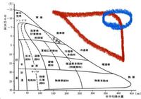 バイオームの事で質問です この赤と青の部分で囲ってある地域は Yahoo 知恵袋