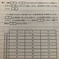 大学受験 化学 質量パーセント濃度の問題です 解説をお願いします Yahoo 知恵袋