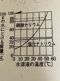 解き方教えてください 中1の理科の問題です もうすぐ中間 Yahoo 知恵袋