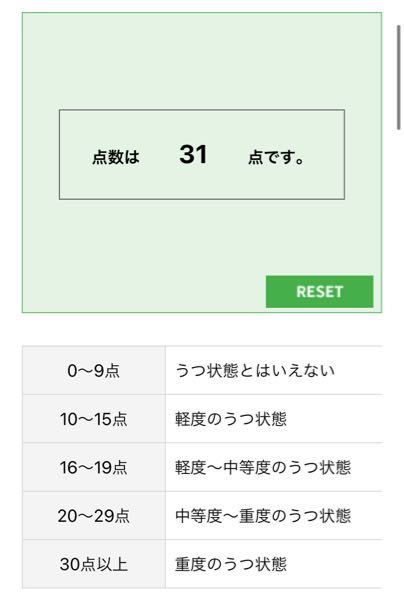 中学2年生ネットのうつ病チェックシートをしたら重度でした もうどうした Yahoo 知恵袋