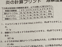 中学一年生の理科の問題です 問題 まで冷やした時 硝酸カリウム Yahoo 知恵袋