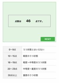 高校生です 鬱の下の診断結果が出て病院行こうかと思っています Yahoo 知恵袋