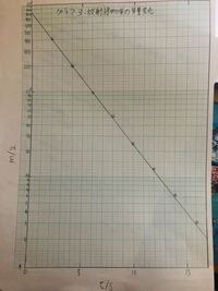 片対数グラフの傾きの求め方なのですが 1 10 5 2 Yahoo 知恵袋