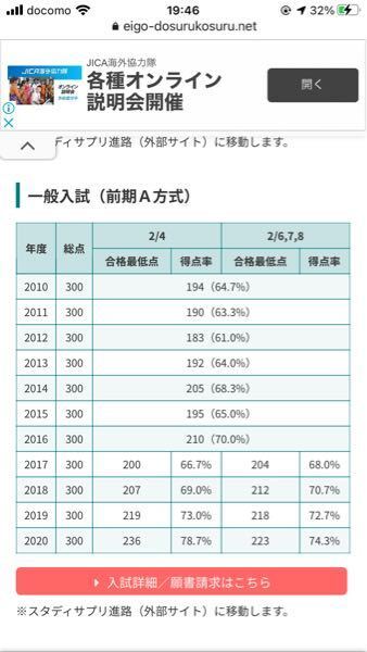 神奈川大学の合格最低点 というか得点率上がりすぎでしょ ここ Yahoo 知恵袋