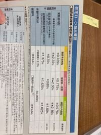 住宅ローンの本審査を福岡銀行に４月17日に出しました 仮審査の時はすぐに返事が Yahoo 知恵袋