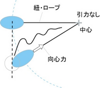 電気の力の 反発する力としりぞけ合う力って何か違いがあるのですか Yahoo 知恵袋