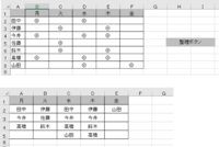 エクセルデータの仕分け方法について 職場で以下の添付ようなエクセルのデータがあります。
Sheet1が上の画像、Sheet2が下の画像です。 
Sheet1の右の”整理ボタン”を押すとSheet2に仕分けられるようです。
これはどのようにして作られているのでしょうか。
またもっと簡単に仕分けるやり方などがあればご教示くださると
助かります。お願いします。