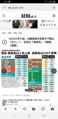 京都薬科大学の倍率が低くなり ｆランに近づいてるのは立命館大学に薬学部 Yahoo 知恵袋