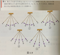 理科の振り子問題 中学入試です 教えて下さい 紐の長さは短い順にab Yahoo 知恵袋