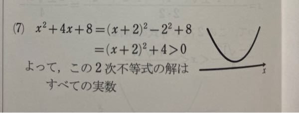 数1の2次不等式で、なぜ(x+2)²+4＞0の解が全ての実数になるのでしょうか。私は解なしとの違いが分かりませんでした。数学の授業が遅くていつもテスト期間には間に合わないので独学でやってます。詳しく教えていただ けると嬉しいです。