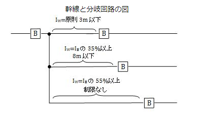 臨床心理士の正社員率は１割で大半が非常勤のかけもちとありますが Yahoo 知恵袋