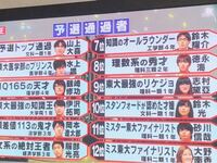 Youtuberのquizknockで今までに出てきた人の年齢と学年を Yahoo 知恵袋