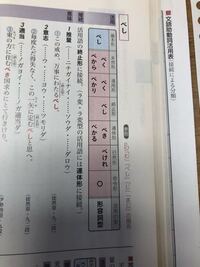 古文の活用表の形容詞は 右と左に分かれてますが 違いはなんですか また 助 Yahoo 知恵袋