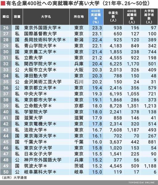 東京学芸大学の 生涯スポーツ学科の推薦を受ける人たちって 将来 Yahoo 知恵袋