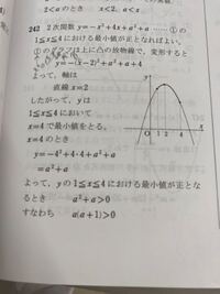 2次関数y=-x2+4x+α² +α において, 1≦x≦4の範囲でyの値が常 に正であるように,定数aの値の範囲を定めよ。 あ
画像の解説のa²＋a＞0 というのは、yの値が常に正であることをあらわしているということでいいんでしょうか。
教えてください。